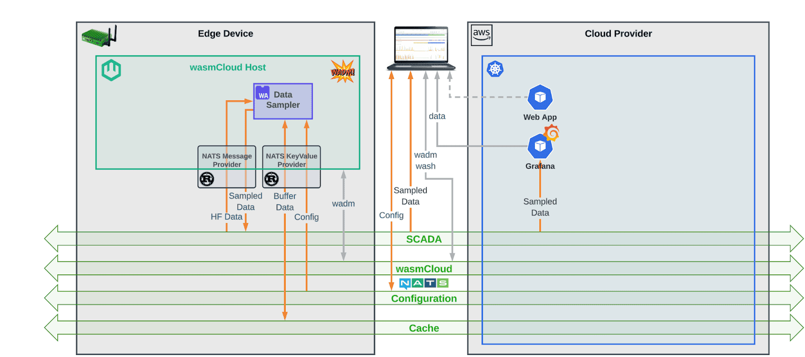 MachineMetrics